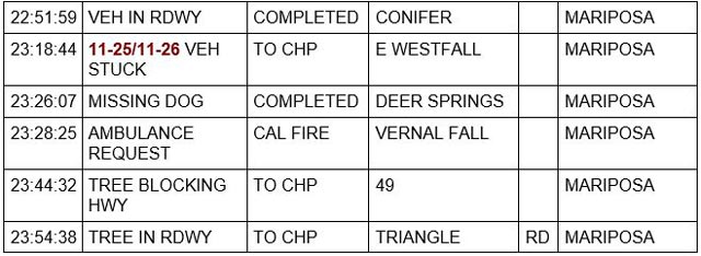 mariposa county booking report for february 24 2023 5