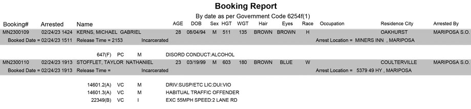 mariposa county booking report for february 24 2023