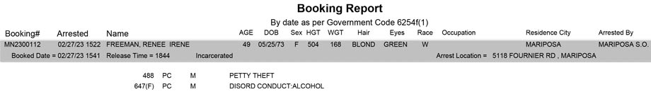 mariposa county booking report for february 27 2023