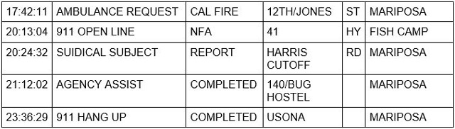 mariposa county booking report for february 3 2023 2