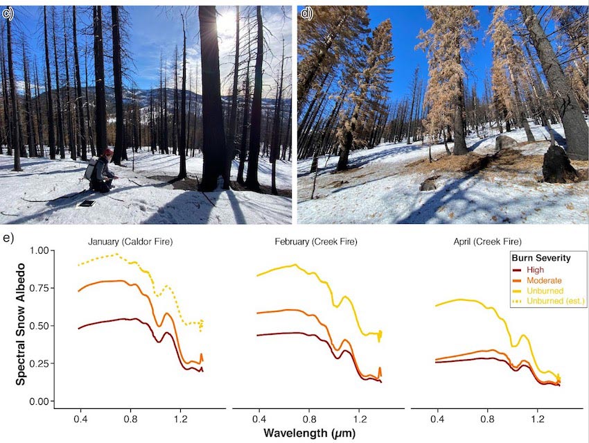 wildfires impacting western snowpack figure1