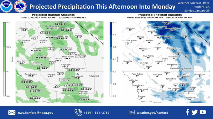 WeatherStory129