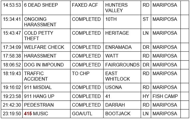 Mariposa County Daily Sheriff and Booking Report for Wednesday, January