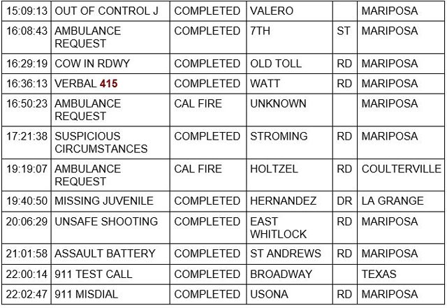 mariposa county booking report for january 26 2023 2