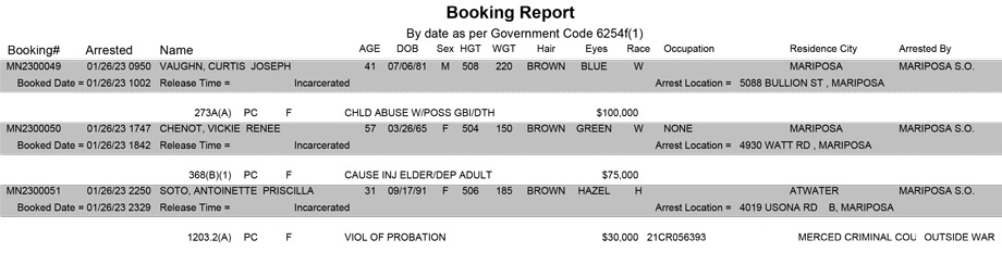 mariposa county booking report for january 26 2023