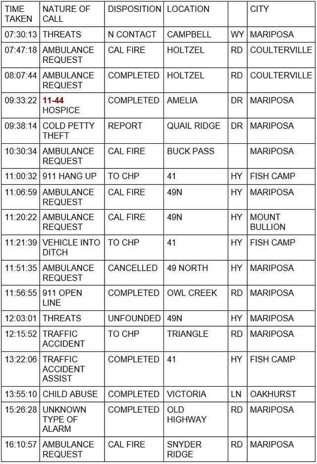 mariposa county booking report for january 29 2023 1