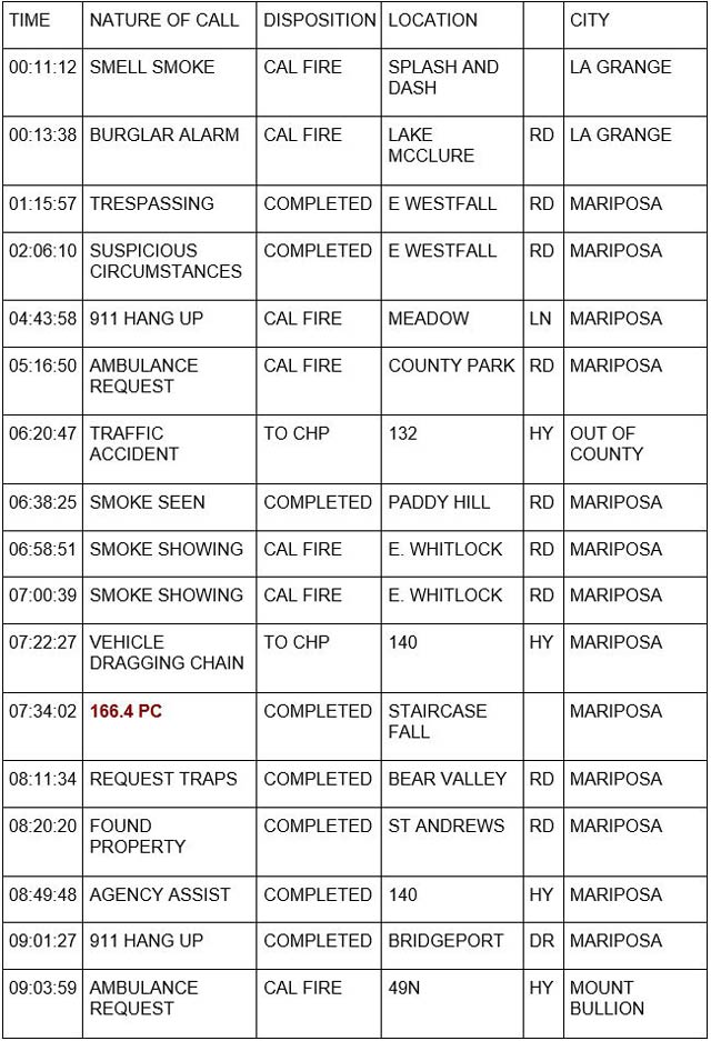 mariposa county booking report for july 17 2023 1