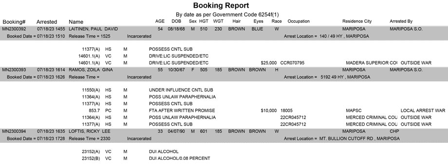 mariposa county booking report for july 18 2023