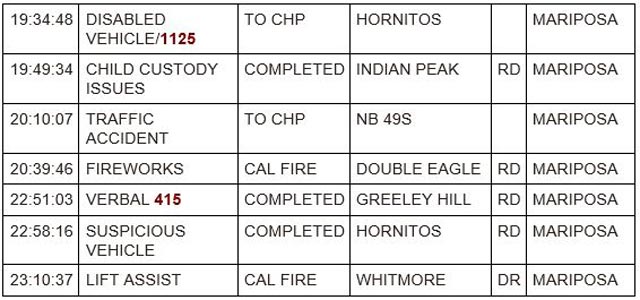 mariposa county booking report for july 2 2023 3