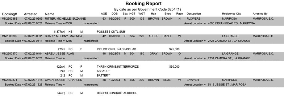 mariposa county booking report for july 2 2023