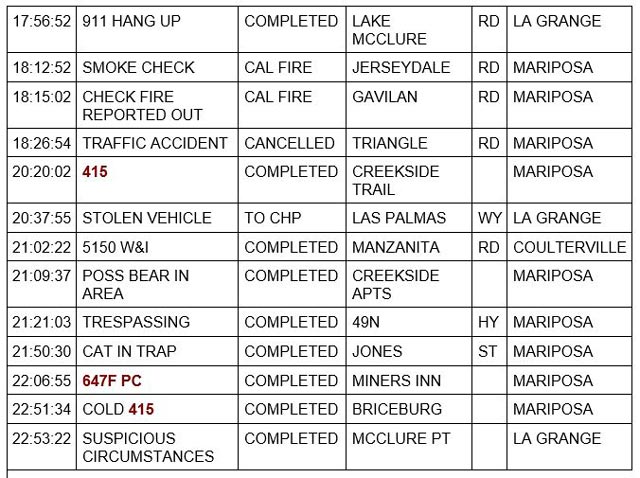 mariposa county booking report for july 20 2023 2
