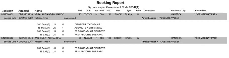 mariposa county booking report for july 21 2023