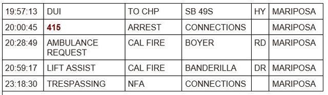 mariposa county booking report for july 24 2023 2