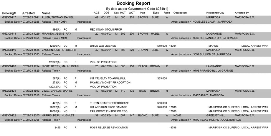 mariposa county booking report for july 27 2023