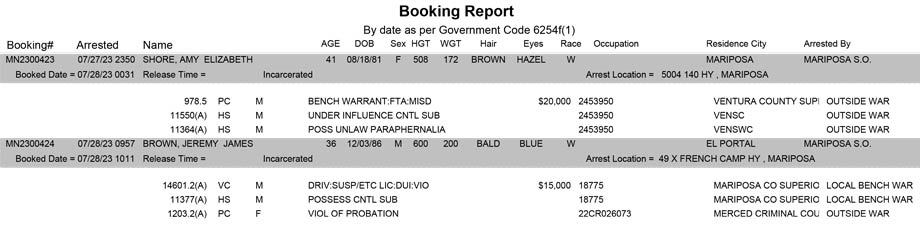 mariposa county booking report for july 28 2023