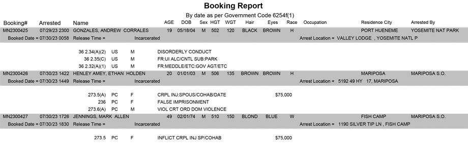 mariposa county booking report for july 30 2023