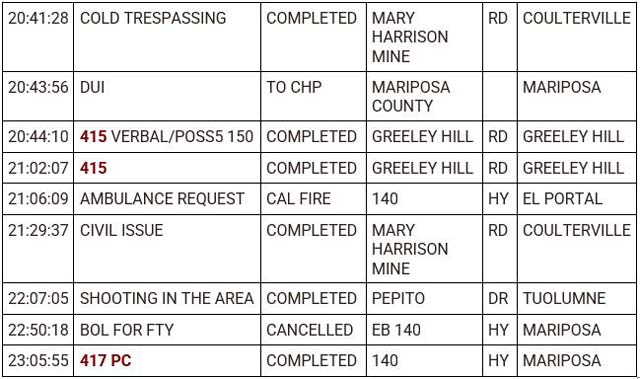 mariposa county booking report for july 4 2023 2