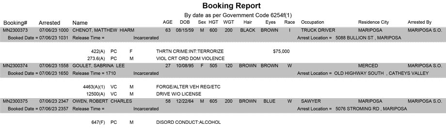 mariposa county booking report for july 6 2023