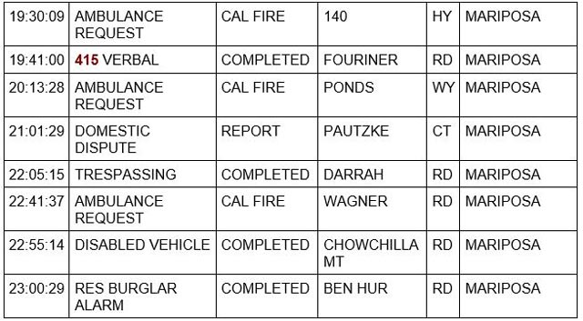 mariposa county booking report for july 7 2023 3