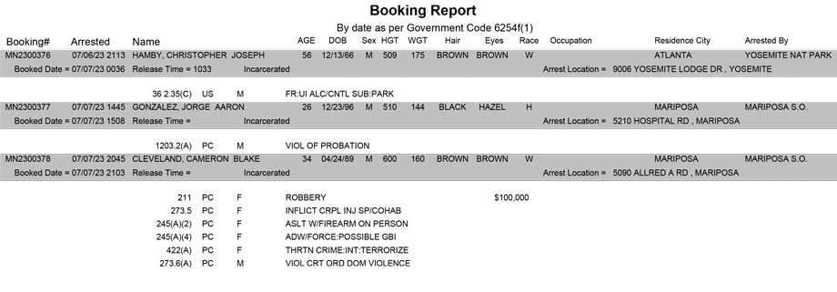 mariposa county booking report for july 7 2023