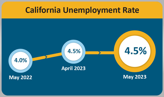 ca urate 202305