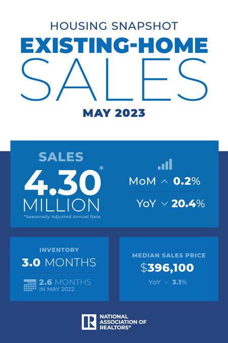 existing home sales housing snapshot infographic 06 22 2023
