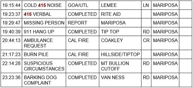 mariposa county booking report for june 10 2023 2