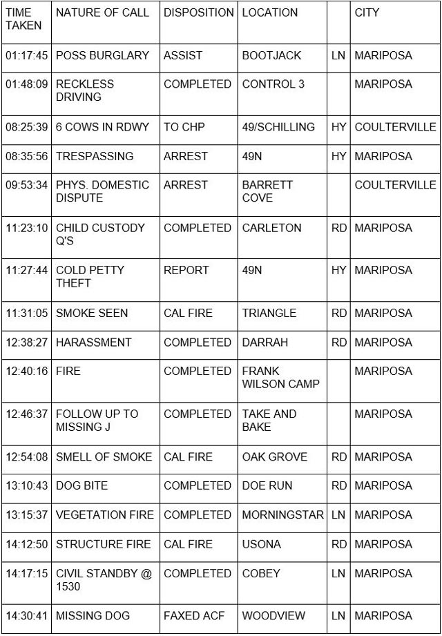 mariposa county booking report for june 11 2023 1