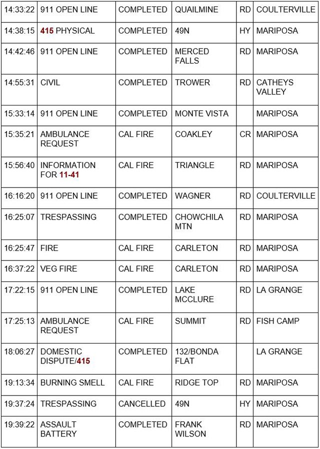 mariposa county booking report for june 11 2023 2