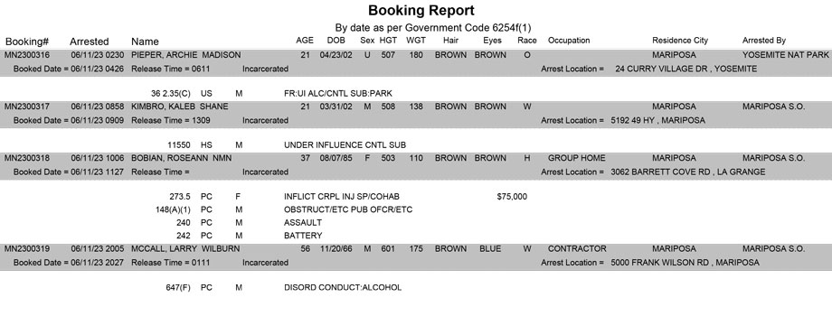 mariposa county booking report for june 11 2023