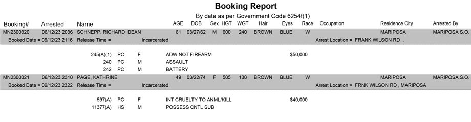 mariposa county booking report for june 12 2023
