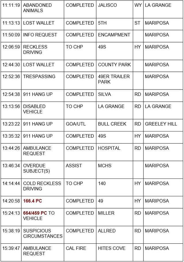 mariposa county booking report for june 13 2023 2