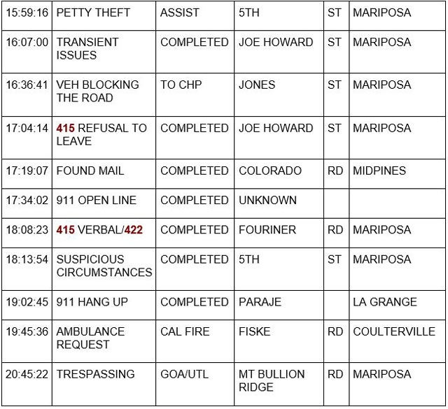 mariposa county booking report for june 13 2023 3