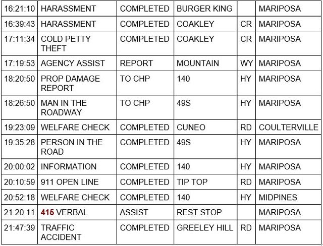 mariposa county booking report for june 15 2023 2