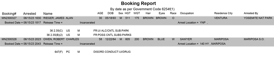 mariposa county booking report for june 15 2023