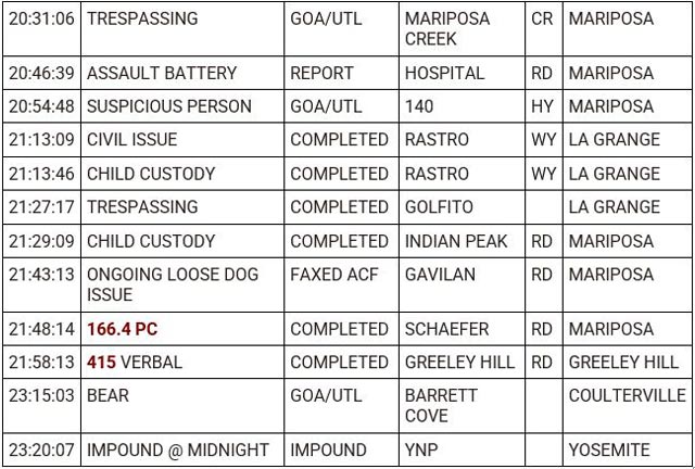mariposa county booking report for june 18 2023 2