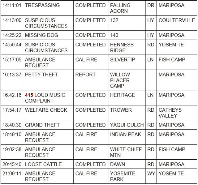 mariposa county booking report for june 20 2023 2