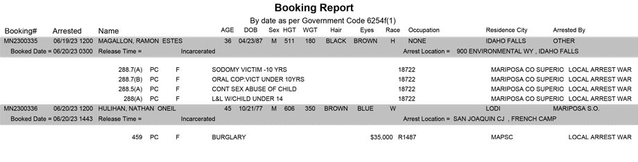 mariposa county booking report for june 20 2023