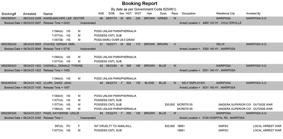 mariposa county booking report for june 24 2023