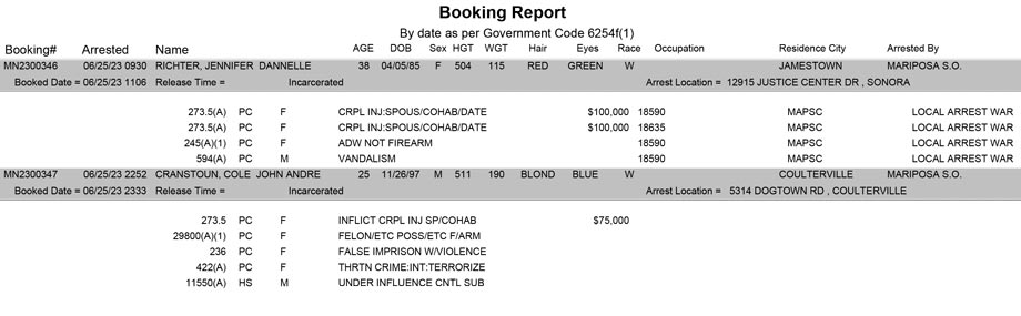 mariposa county booking report for june 25 2023