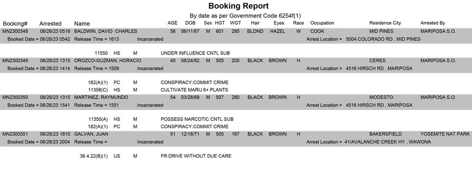 mariposa county booking report for june 26 2023