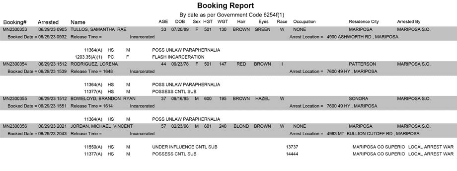 mariposa county booking report for june 29 2023