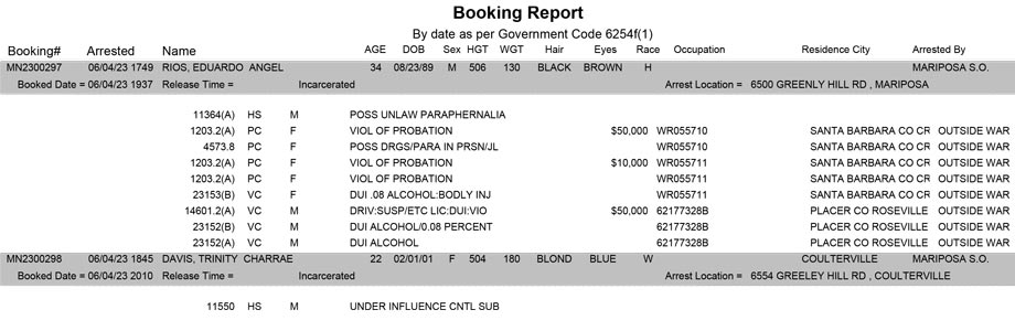 mariposa county booking report for june 4 2023