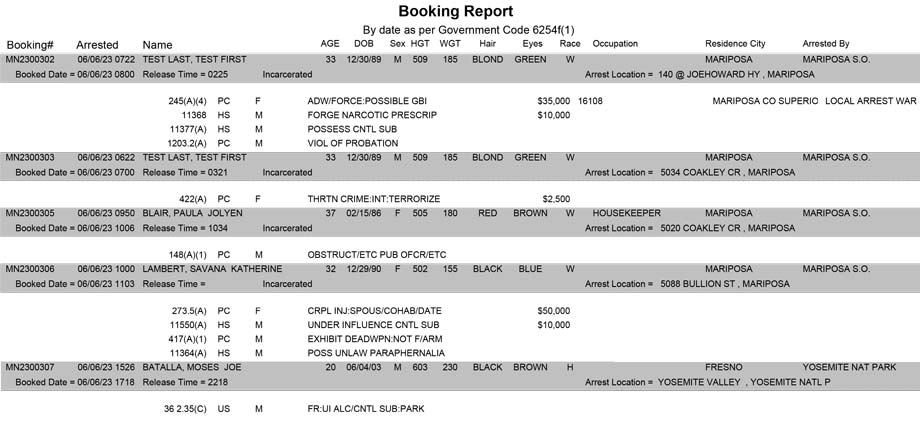 mariposa county booking report for june 6 2023