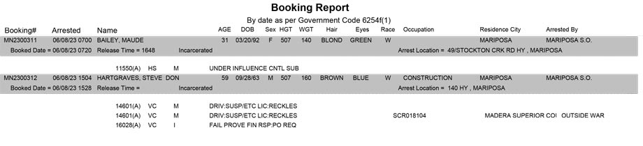 mariposa county booking report for june 8 2023