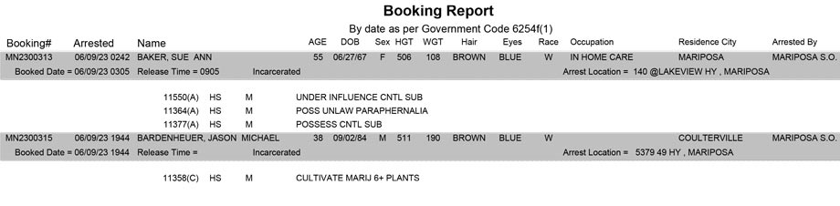 mariposa county booking report for june 9 2023