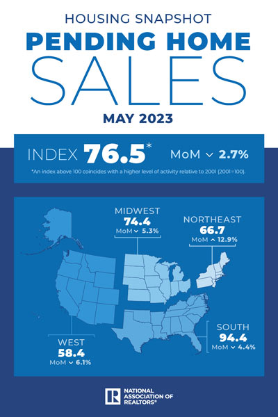 pending home sales housing snapshot infographic 06 29 2023