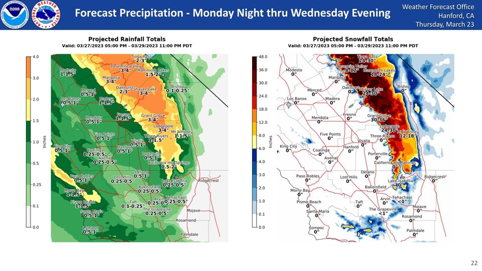 WeatherStory323