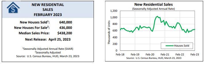 home sales