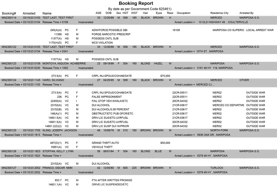 mariposa county booking report for march 10 2023